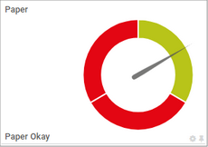 SNMP HP LaserJet Hardware Gauge SNMP HP LaserJet Hardware Gauge