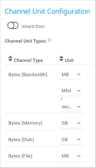 Channel Unit Configuration Channel Unit Configuration