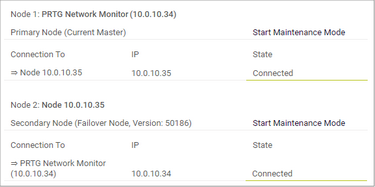 Cluster Status Cluster Status