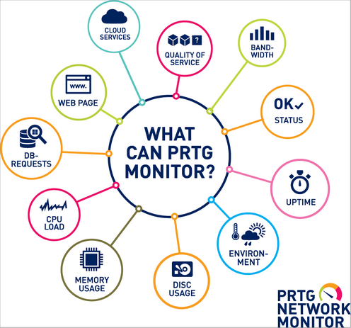 Monitoring with PRTG Monitoring with PRTG