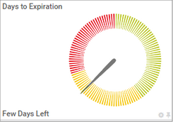 Gauge Showing 120 Lookup Values Gauge Showing 120 Lookup Values