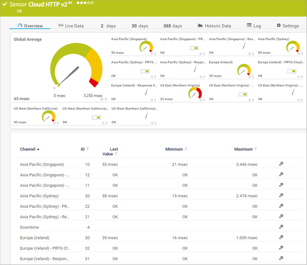 Cloud HTTP v2 Sensor Cloud HTTP v2 Sensor