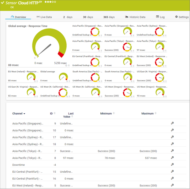 Cloud HTTP Sensor Cloud HTTP Sensor