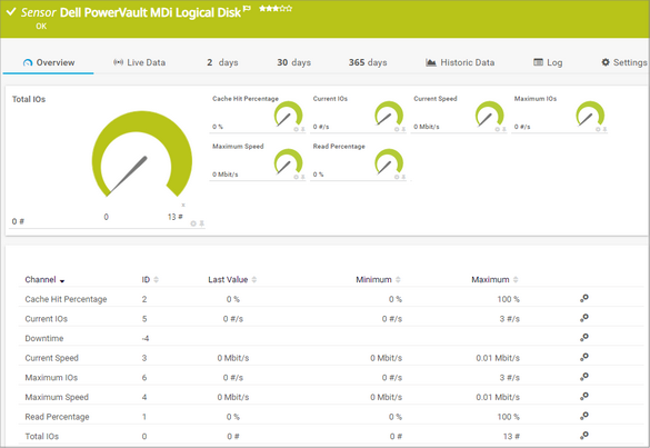 Dell PowerVault MDi Logical Disk Sensor Dell PowerVault MDi Logical Disk Sensor