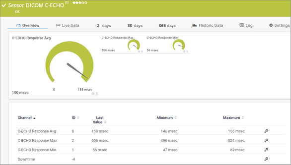 DICOM C-ECHO Sensor DICOM C-ECHO Sensor