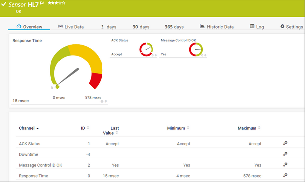 HL7 Sensor HL7 Sensor