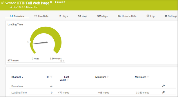 HTTP Full Web Page Sensor HTTP Full Web Page Sensor