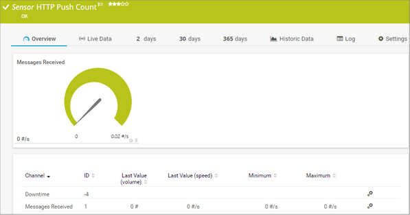 HTTP Push Count Sensor HTTP Push Count Sensor