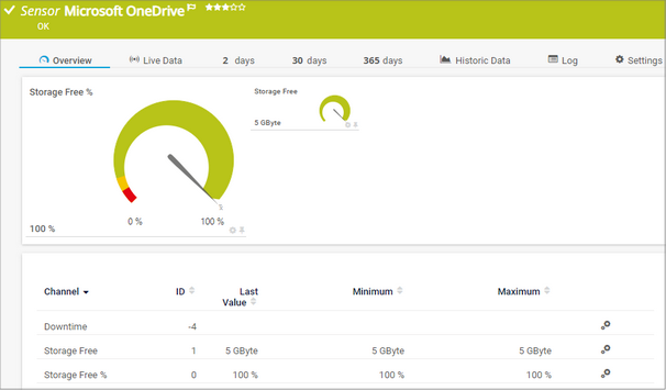 Microsoft OneDrive Sensor Microsoft OneDrive Sensor