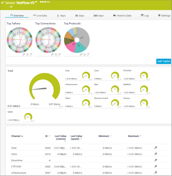 NetFlow v5 (Custom) Sensor NetFlow v5 (Custom) Sensor