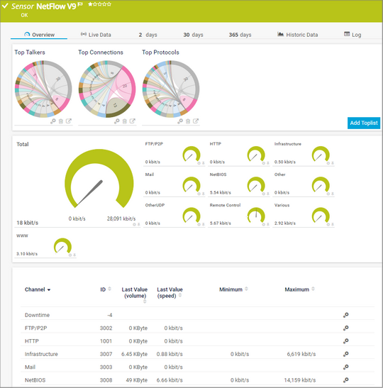 NetFlow v9 (Custom) Sensor NetFlow v9 (Custom) Sensor