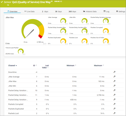 QoS (Quality of Service) One Way Sensor QoS (Quality of Service) One Way Sensor