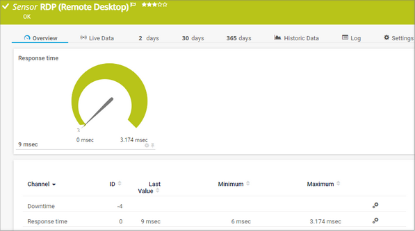 RDP (Remote Desktop) Sensor RDP (Remote Desktop) Sensor