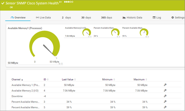 SNMP Cisco System Health Sensor SNMP Cisco System Health Sensor