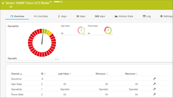 SNMP Cisco UCS Blade Sensor SNMP Cisco UCS Blade Sensor