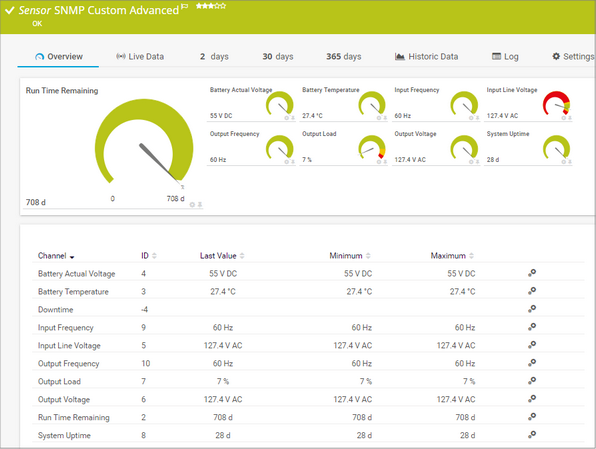 SNMP Custom Advanced Sensor SNMP Custom Advanced Sensor
