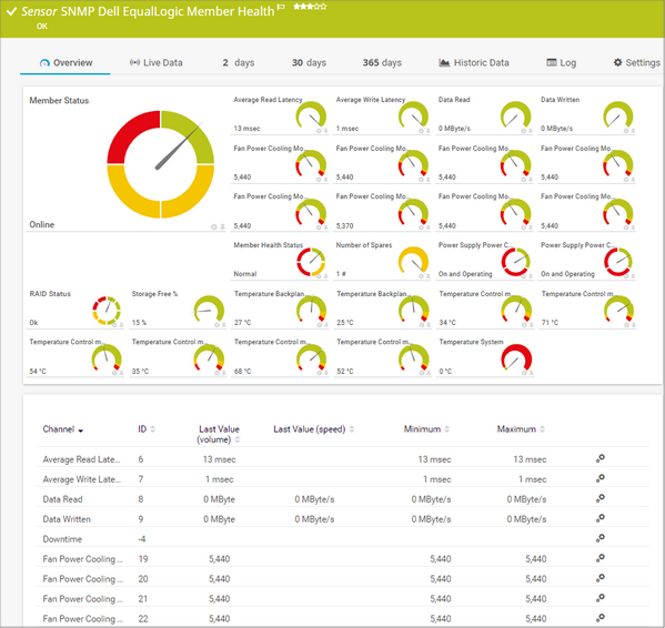 SNMP Dell EqualLogic Member Health Sensor SNMP Dell EqualLogic Member Health Sensor