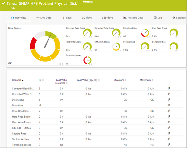 SNMP HPE ProLiant Physical Disk Sensor SNMP HPE ProLiant Physical Disk Sensor