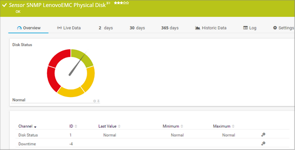 SNMP LenovoEMC Physical Disk Sensor SNMP LenovoEMC Physical Disk Sensor