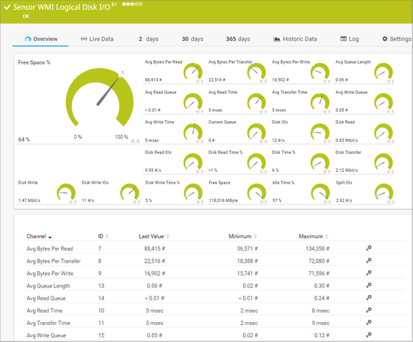 WMI Logical Disk I/O Sensor WMI Logical Disk I/O Sensor
