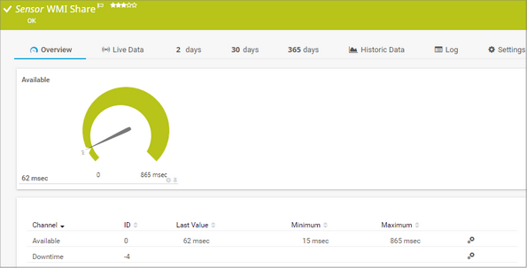 WMI Share Sensor WMI Share Sensor