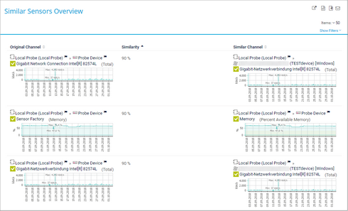 Similar Sensors Overview Similar Sensors Overview