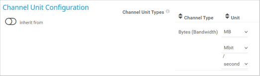 Channel Unit Configuration Channel Unit Configuration