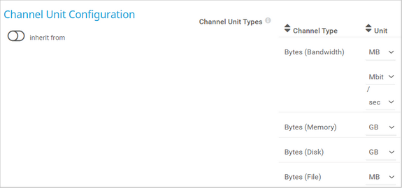 Channel Unit Configuration Channel Unit Configuration