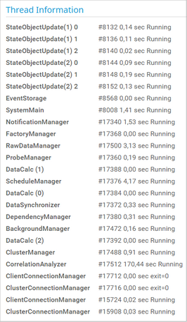 Thread Information Thread Information